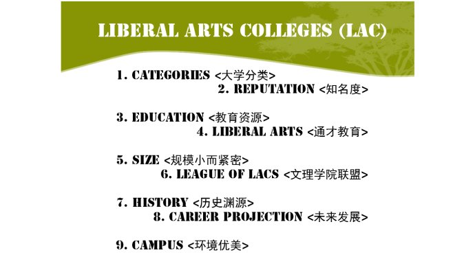 文理學(xué)院的九大與眾不同←_←文理學(xué)院詳解~