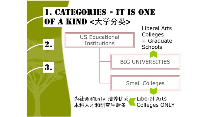 文理學(xué)院的九大與眾不同←_←文理學(xué)院詳解~