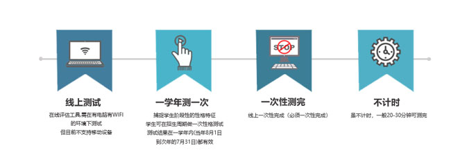 CSS測(cè)試
